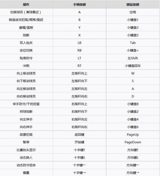 nba2k20百人存档下载-nba2k20存档版下载安卓