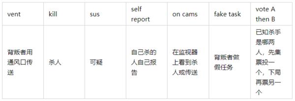 在我们之间汉化版(MOD菜单)下载-在我们之间联机汉化mod版下载