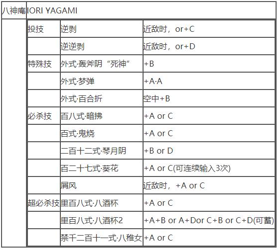 拳皇97(单机版)下载-拳皇97(单机版)安卓下载