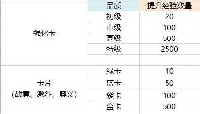 航海王热血航线卡片的养成攻略1