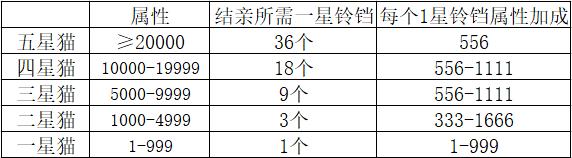 爱江山更爱美人如何养猫 冲猫榜技巧攻略大全