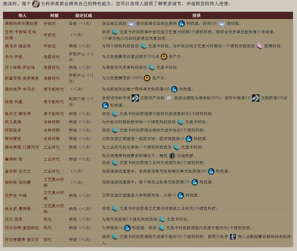 文明6中文版-文明6中文版