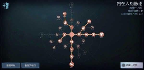 第五人格官服天赋推荐