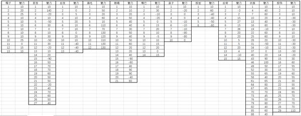 鬼谷八荒免费版下载-鬼谷八荒无需付费版下载(附攻略)