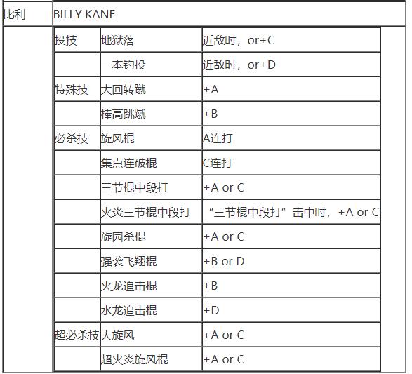 拳皇97(单机版)下载-拳皇97(单机版)安卓下载