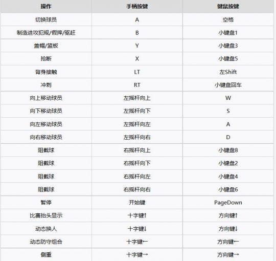 nba2k20百人存档下载-nba2k20存档版下载安卓