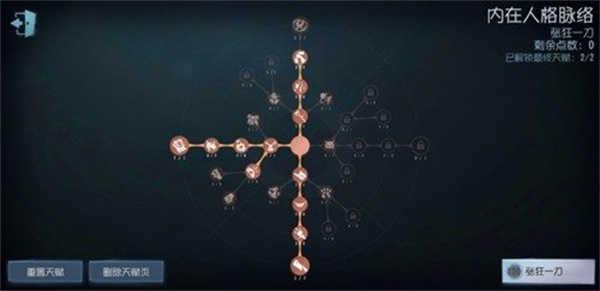 第五人格官服天赋推荐