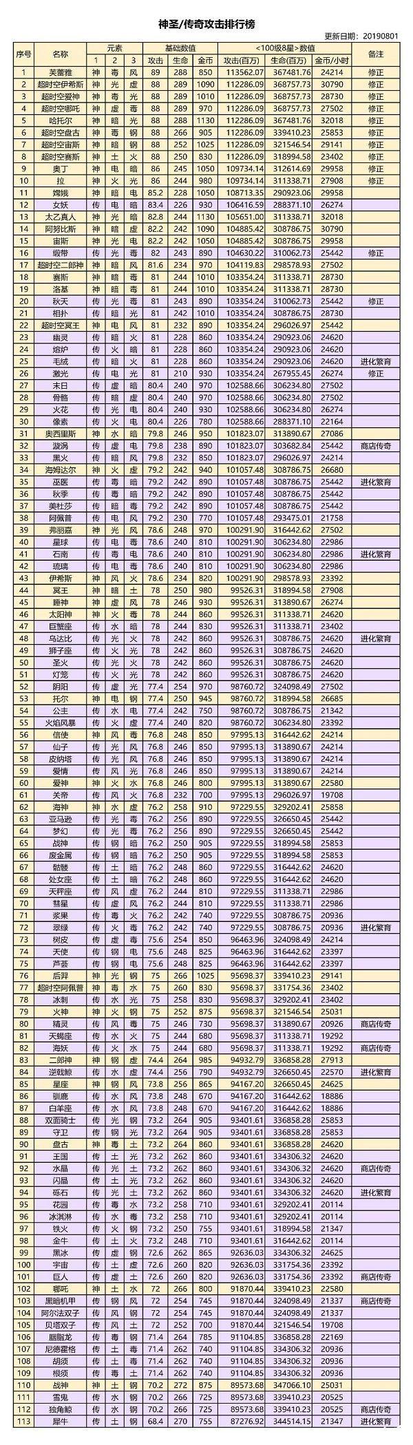 萌龙大乱斗破解版下载-萌龙大乱斗破解版无限金币钻石版下载