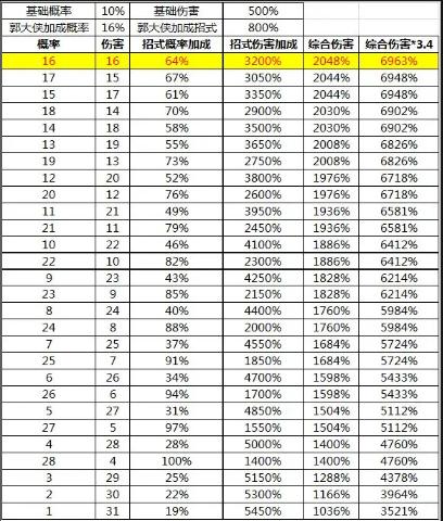 剑侠风云小游戏