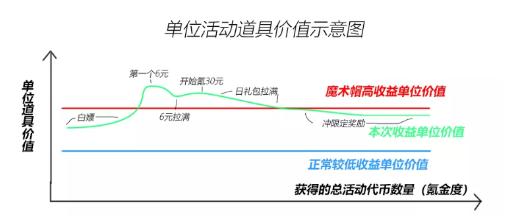 剑与远征台服-剑与远征台服