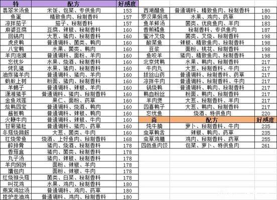 盛世芳华手机版