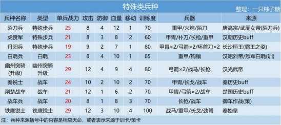 皇帝成长计划2手机版破解版下载-皇帝成长计划2手机版破解版（附攻略）下载
