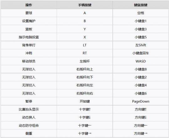 nba2k20百人存档下载-nba2k20存档版下载安卓