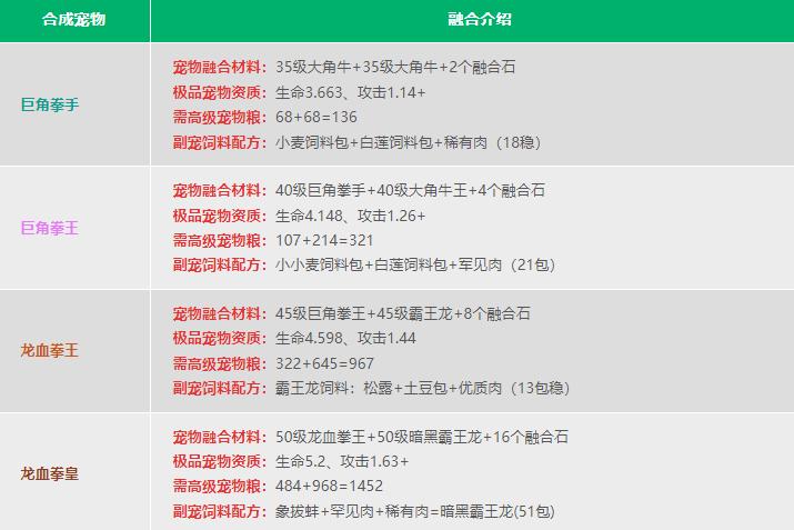 创造与魔法宠物融合表 创造与魔法宠物融合表2023