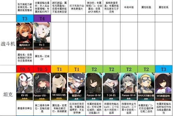 灰烬战线角色强度排名一览