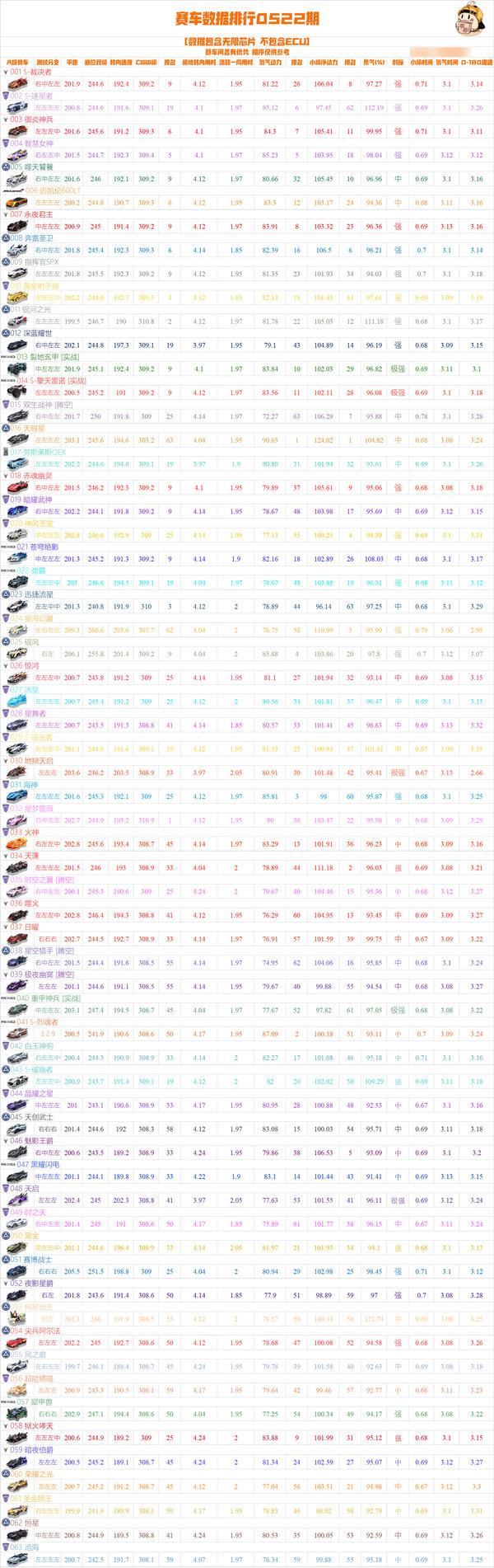 qq飞车手游抢先服下载-qq飞车手游抢先服游戏下载