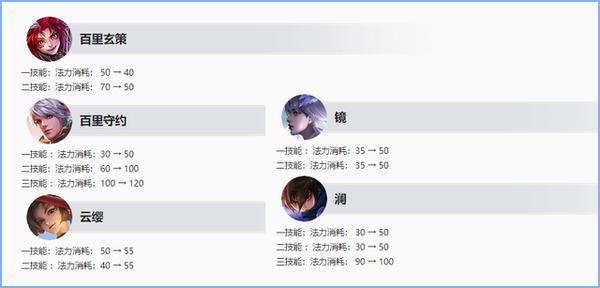 王者荣耀s25赛季下载-王者荣耀s25赛季更新下载