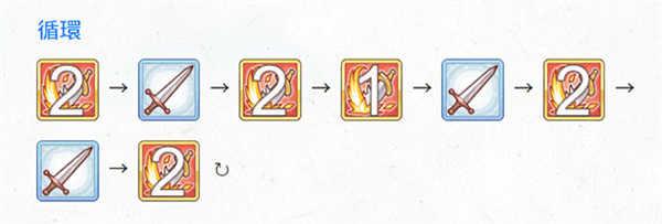 公主连结最新版方舟守护者怎么打