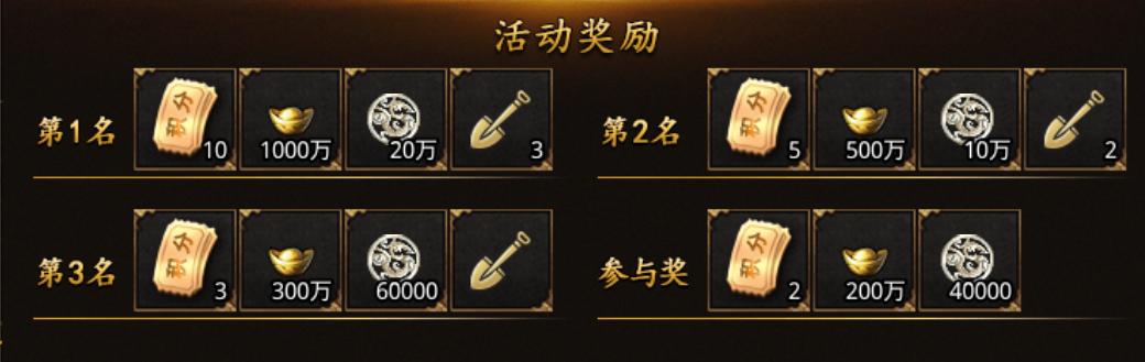 烈焰皇朝49手游官方版狂飙飞车攻略3