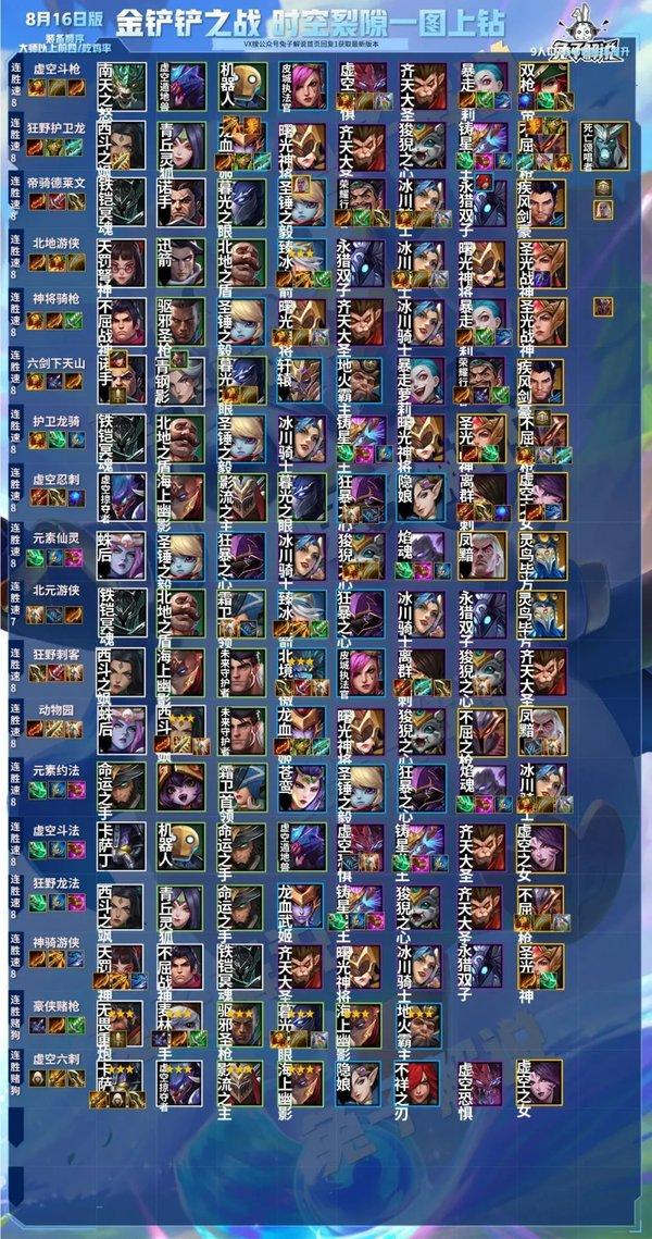 金铲铲之战游戏下载-金铲铲之战云顶之弈游戏下载