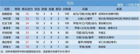 皇帝成长计划2手机版破解版下载-皇帝成长计划2手机版破解版（附攻略）下载