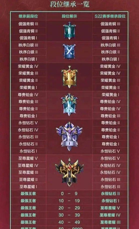 王者荣耀s21赛季-王者荣耀s21赛季