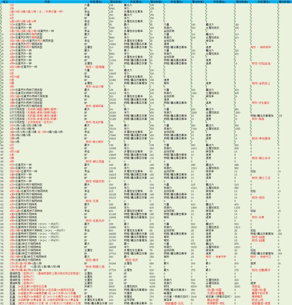 彩虹岛单机版-彩虹岛单机版