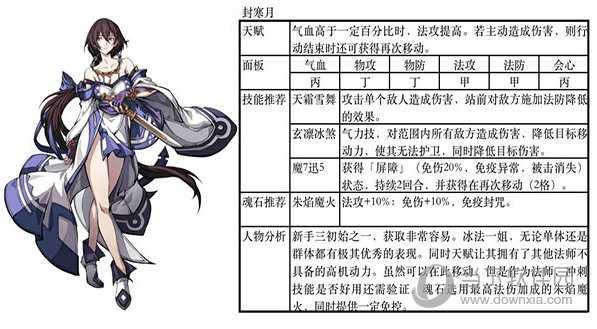 天地劫幽城再临阵容推荐