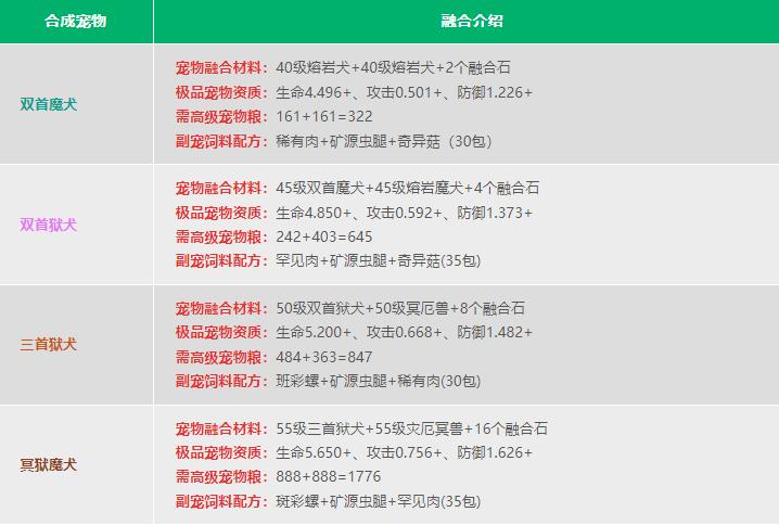 创造与魔法宠物融合表 创造与魔法宠物融合表2023