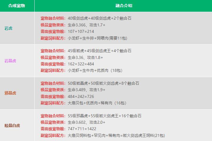 创造与魔法宠物融合表 创造与魔法宠物融合表2023