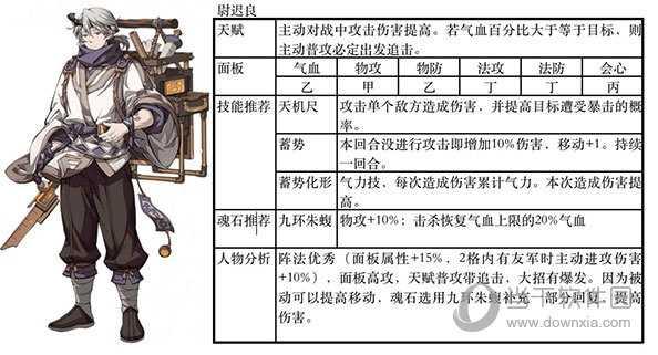 天地劫幽城再临阵容推荐