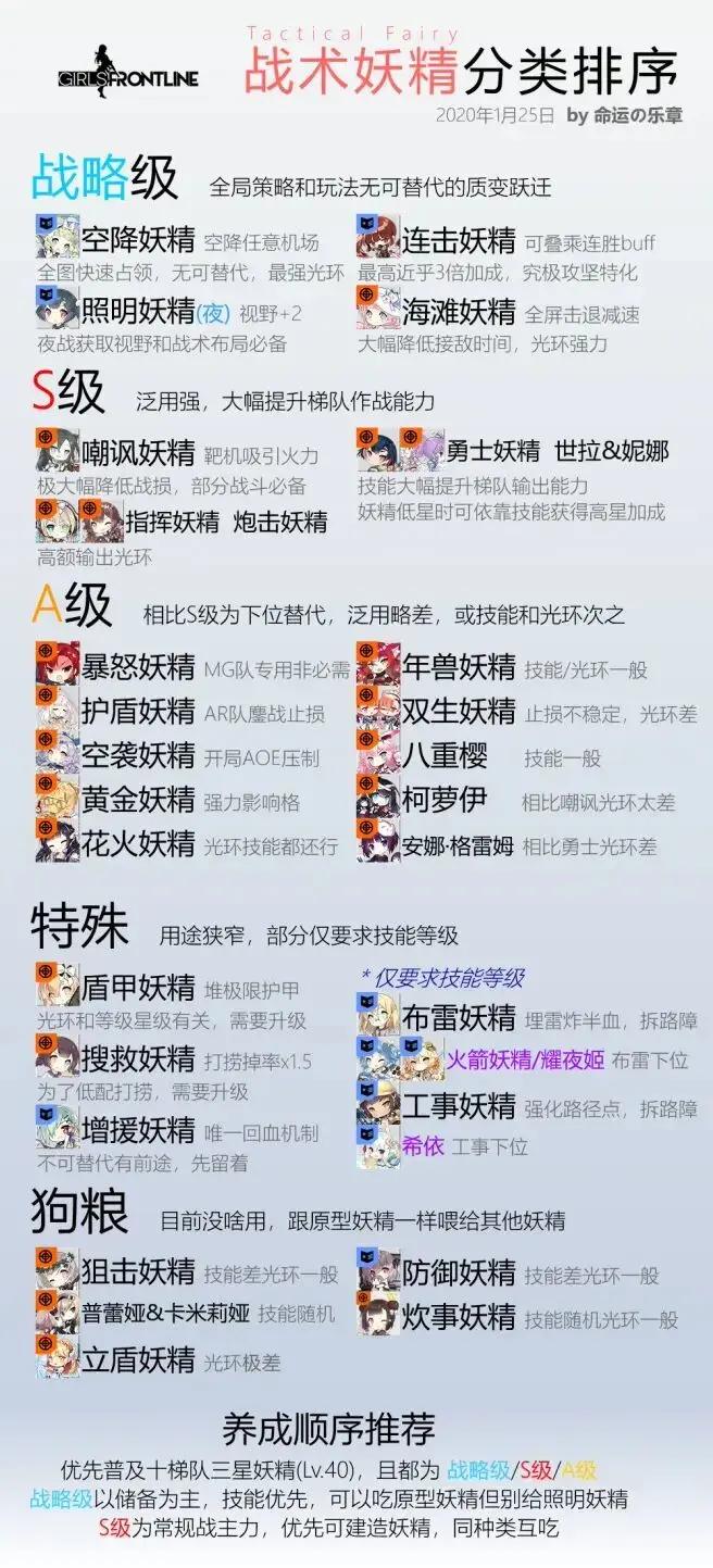 少女前线bilibili服