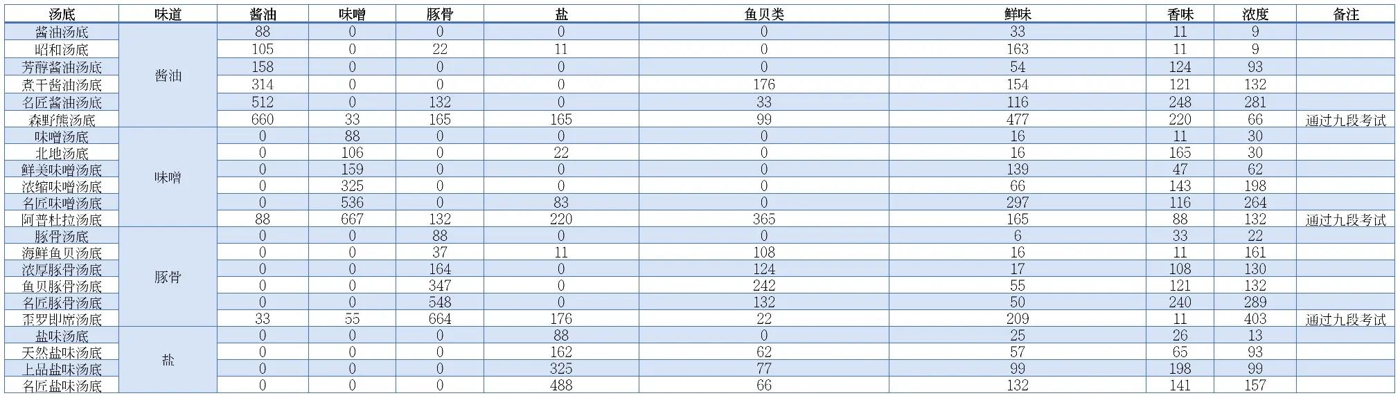 开罗拉面店全国篇debug版本