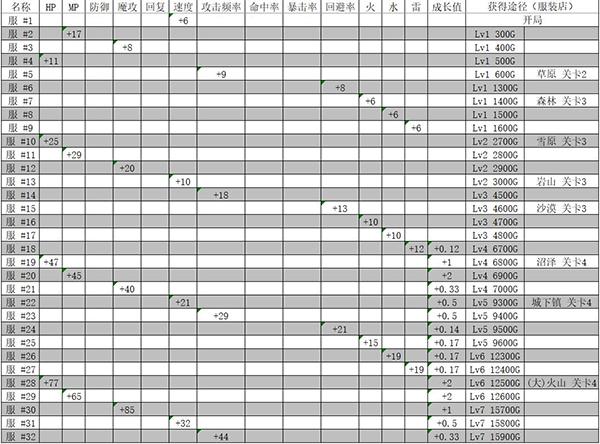 魔法师大冒险物语