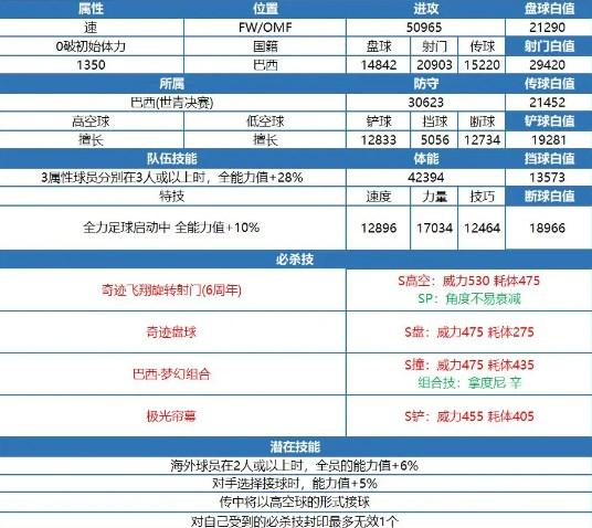 队长小翼最强十一人国际服