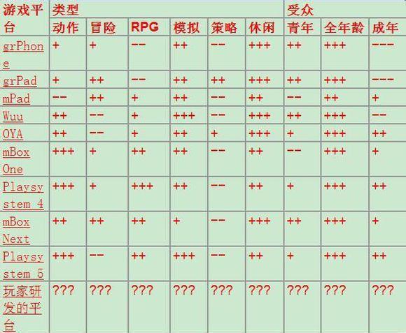 游戏开发巨头安卓汉化版