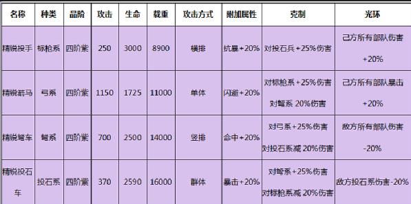 罗马帝国游戏手机版