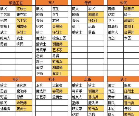 王都创世物语国际服