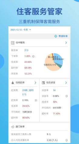蓝豆云酒店管理软件 蓝豆云酒店管理软件