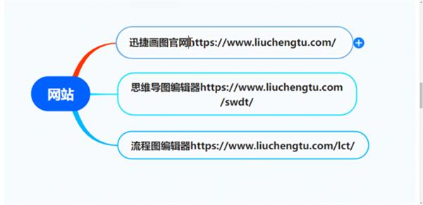 迅捷思维导图app
