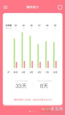姨妈来咯app最新版截图2