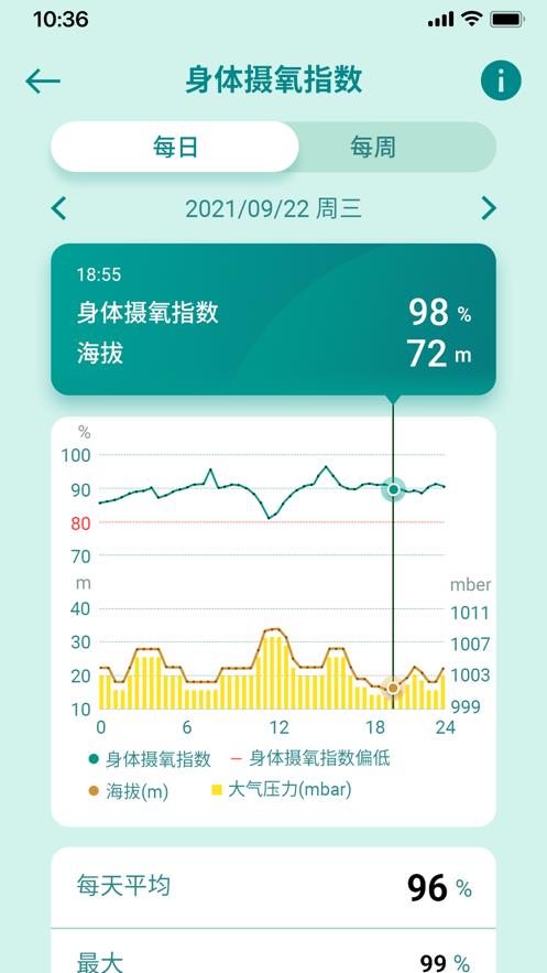 华硕健康穿戴app截图2