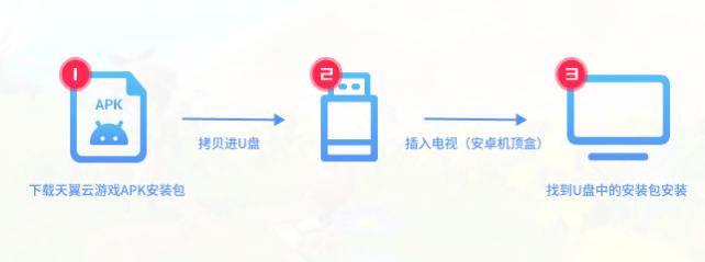 天翼云游戏TV版