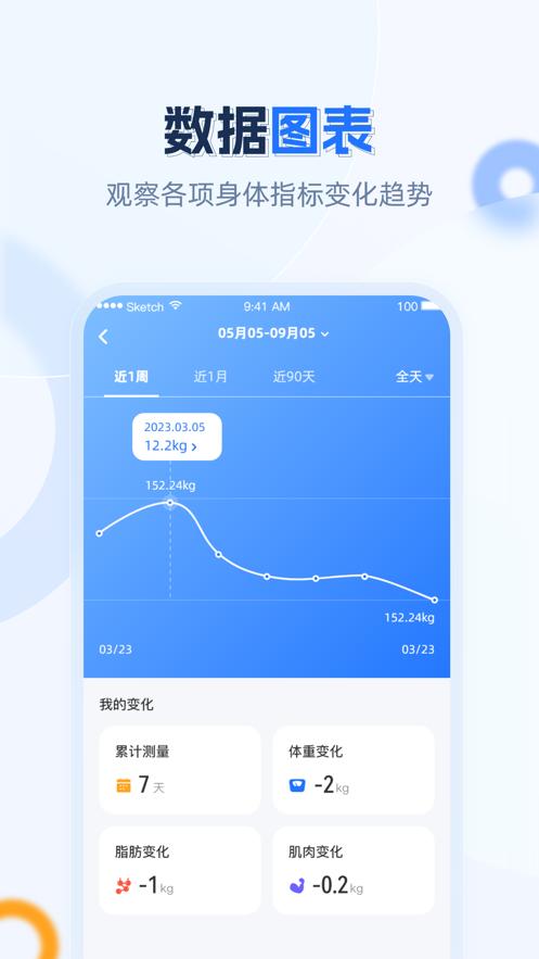 安馨健康APP截图2