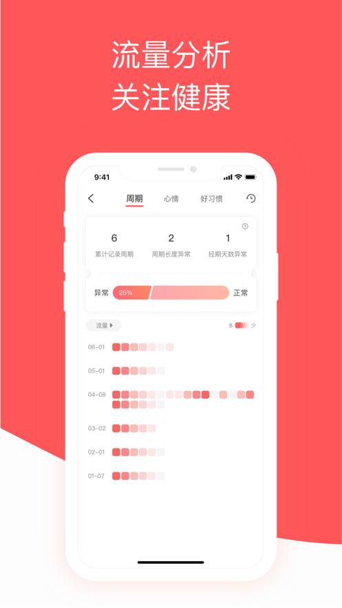 西柚大姨妈app截图0