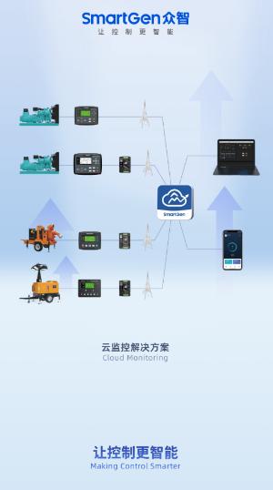 智云平台app官方版下载