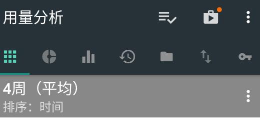 用量分析app