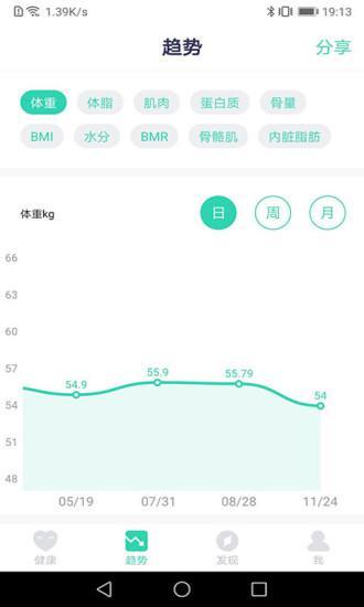品麦云康app截图2