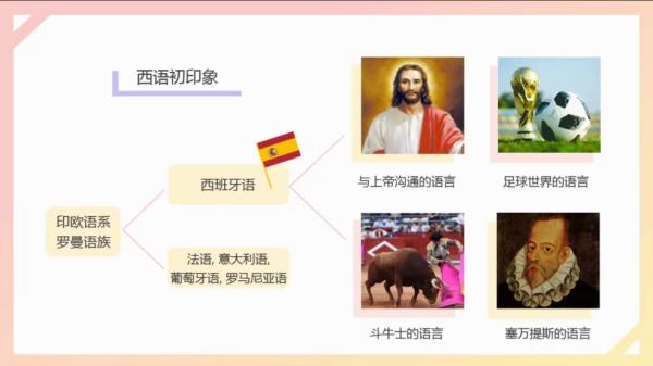 西班牙语入门零基础软件