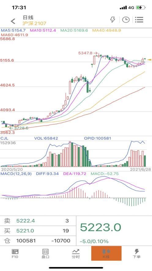 金鹏掌厅app(原金鹏期货)截图3